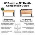 18″ x 48″ Shallow Root Raised Garden Bed - 30″ TALL / Garden Grade
